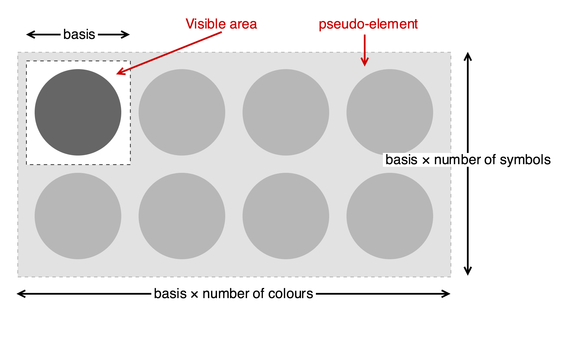 Diagram of icon element and pseudo-element layout