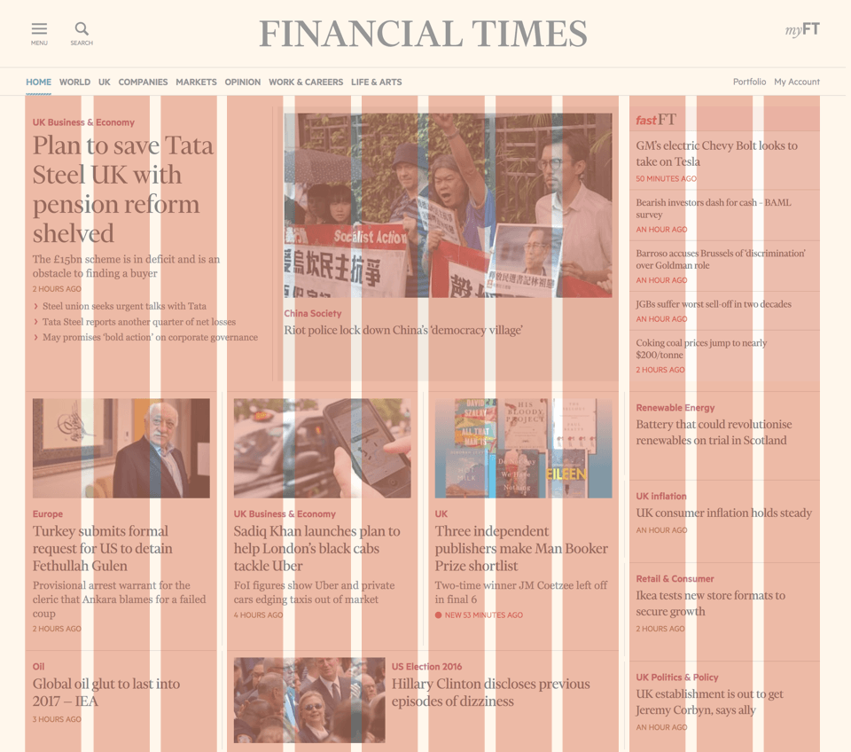Screenshot of the ft.com front-page with columns highlighted