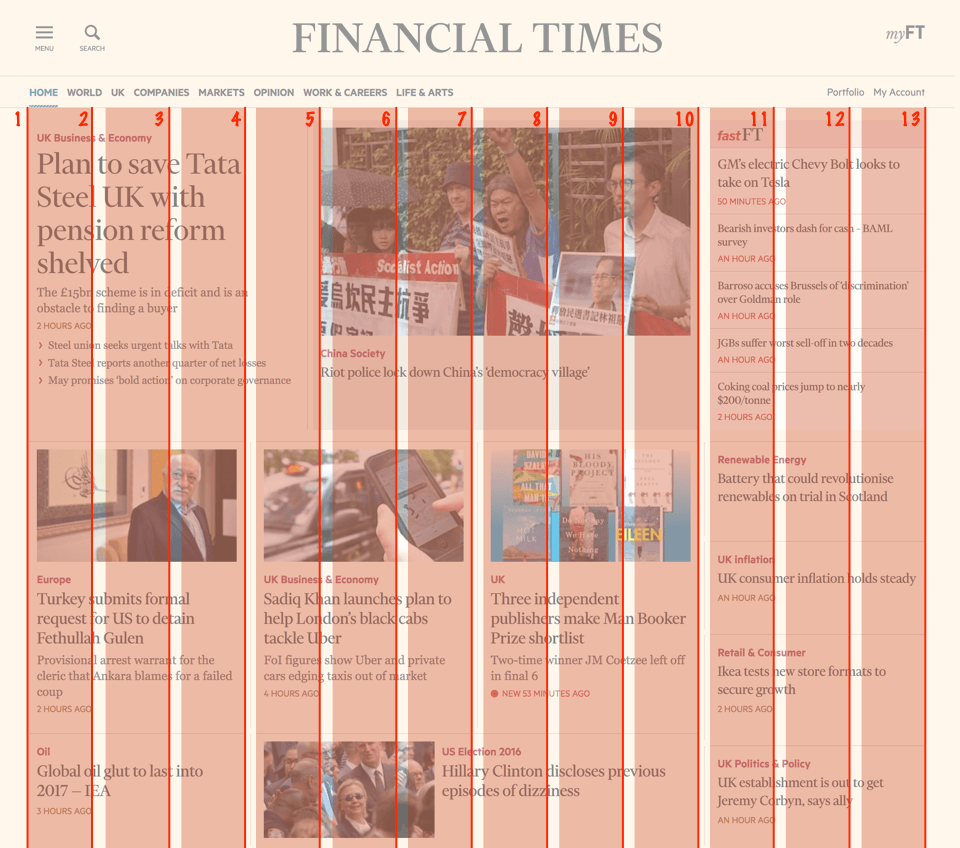 Screenshot of the FT.com front-page with grid lines highlighted